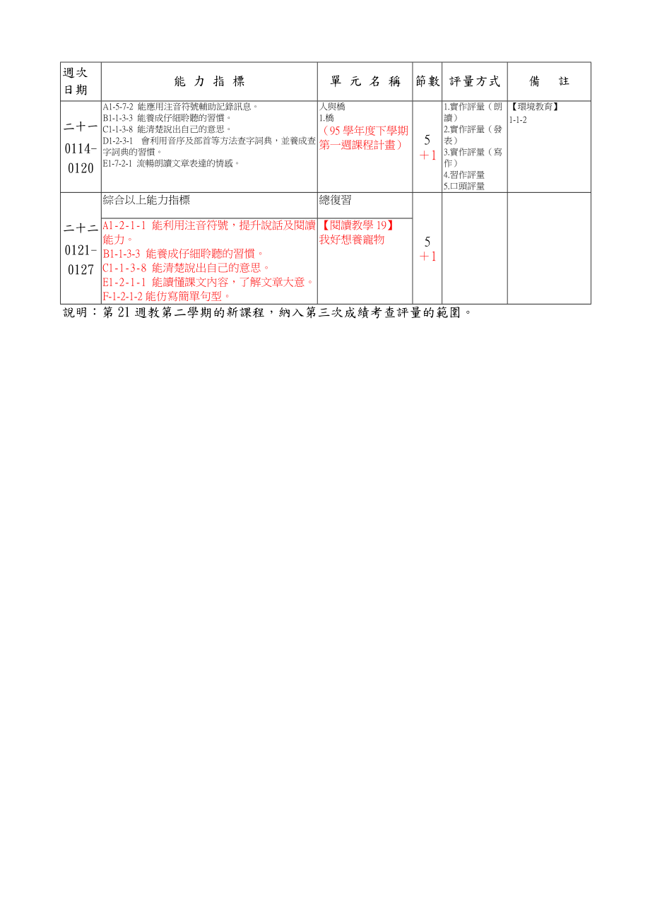 高雄市盐埕国民小学九十五学年度第一学期二年级语文领_第5页