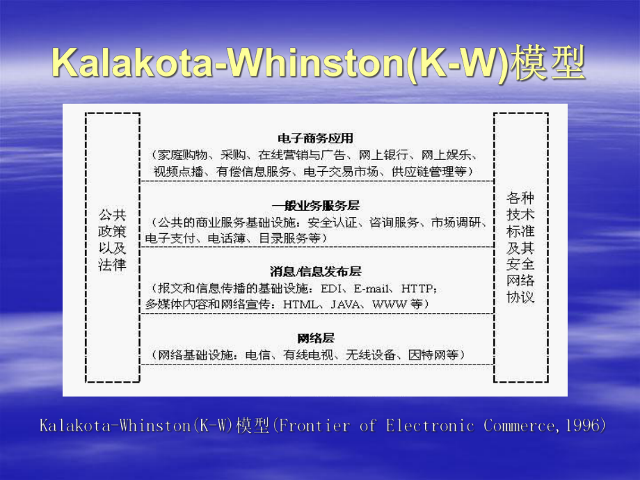 电子商务框架、模式与流程_第4页