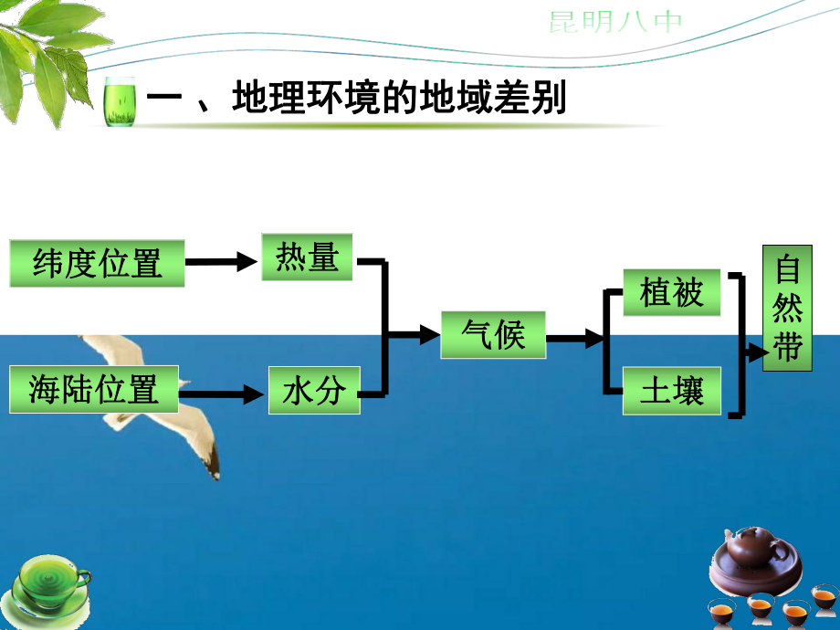 鲁教版高中地理必修一第四单元第1节《地理环境的差异性》优质ppt课件_第3页