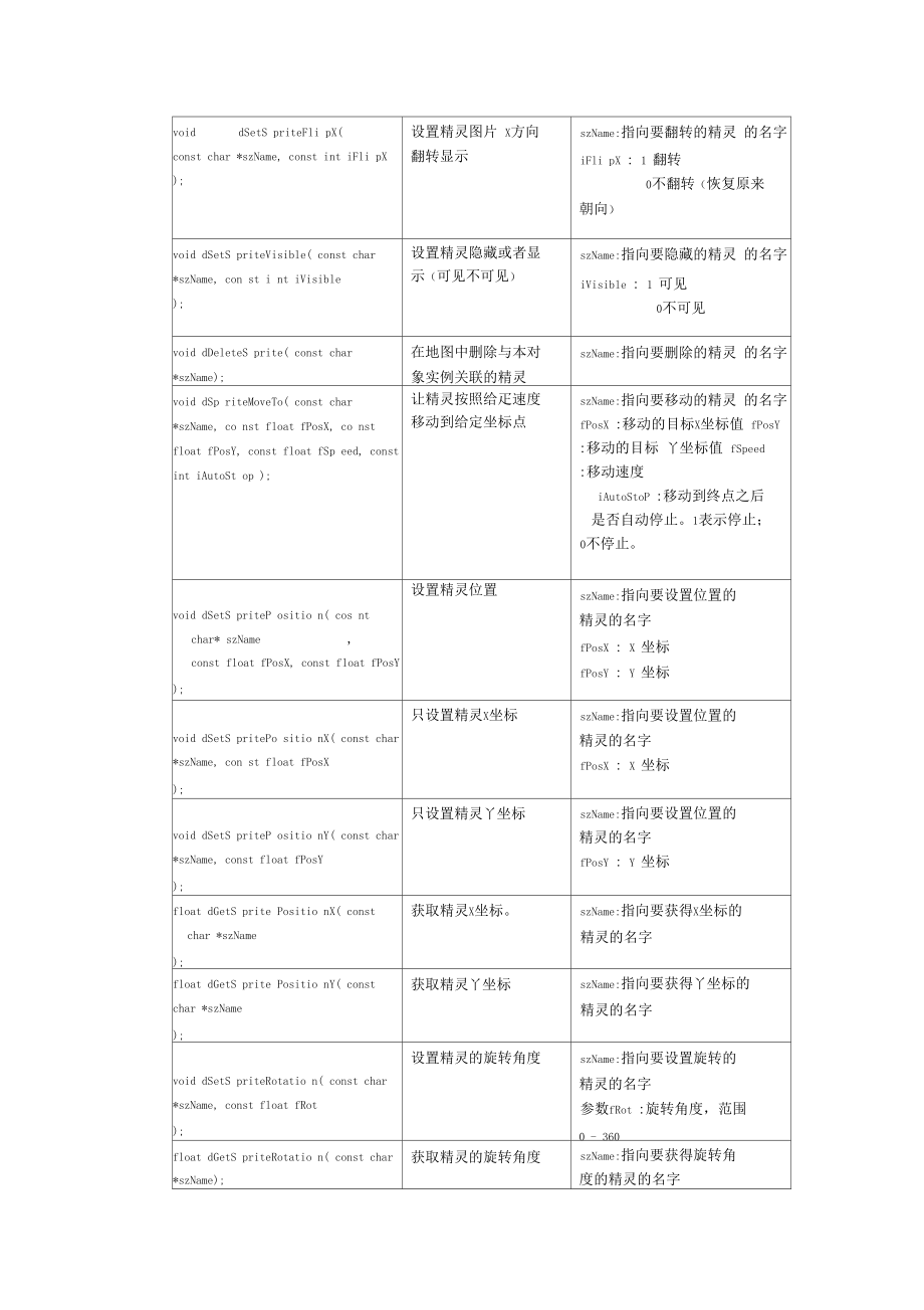 FunCodeC開發(fā)常用API_第4頁