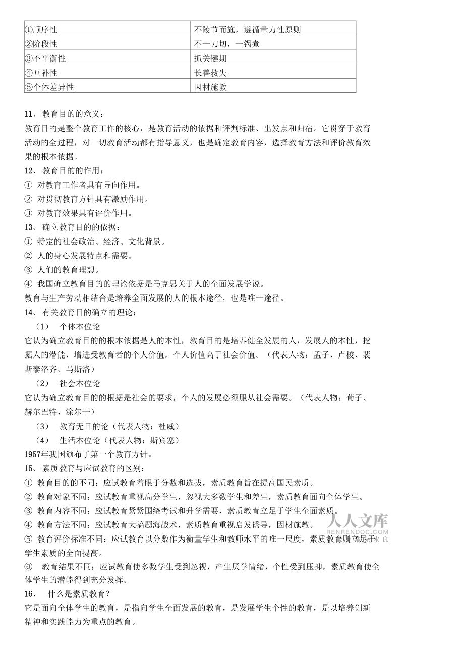 2017年教师招聘考试教育理论基础知识必考的288个重点_第2页