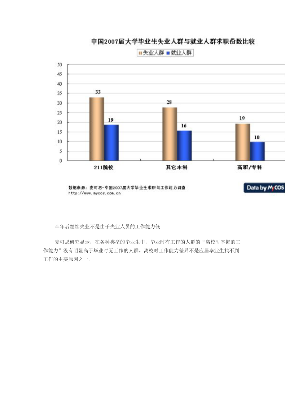 專業(yè)_全程策劃班(二)院校專業(yè)選擇之失業(yè)分析_經(jīng)典_第4頁