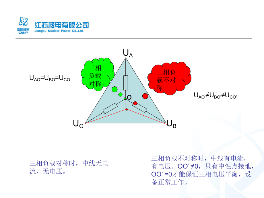 電力系統(tǒng)接地方式基礎(chǔ)知識_第4頁