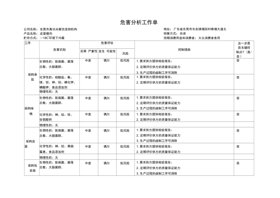 2019年皮蛋瘦肉危害分析工作單_第1頁(yè)