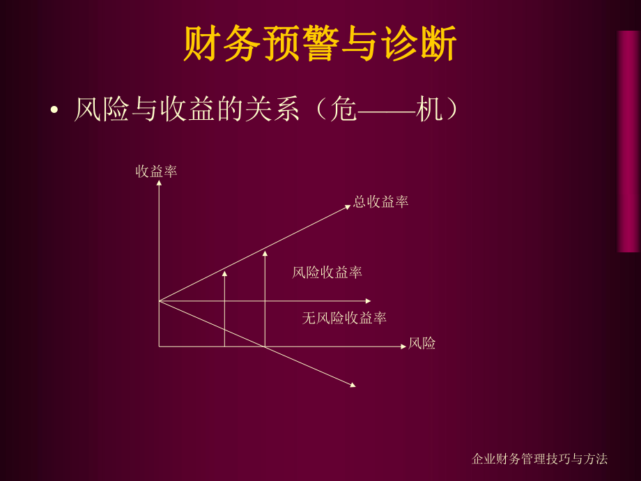 企業(yè)財務(wù)管理技巧與方法課件_第5頁