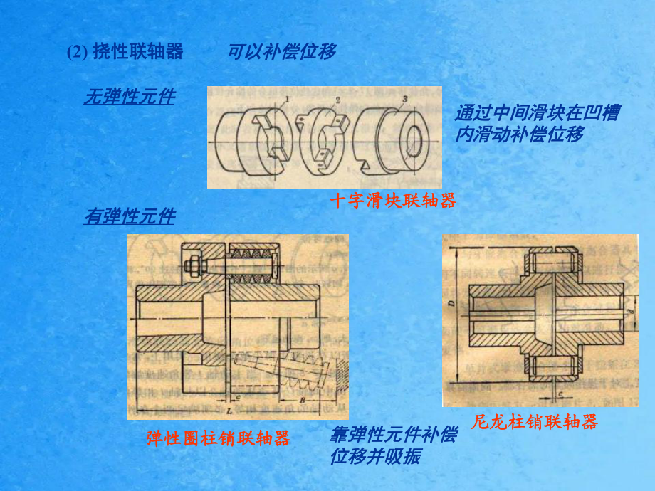 第9章聯(lián)軸器離合器和制動(dòng)器機(jī)械設(shè)計(jì)華中科技大學(xué)ppt課件_第3頁(yè)