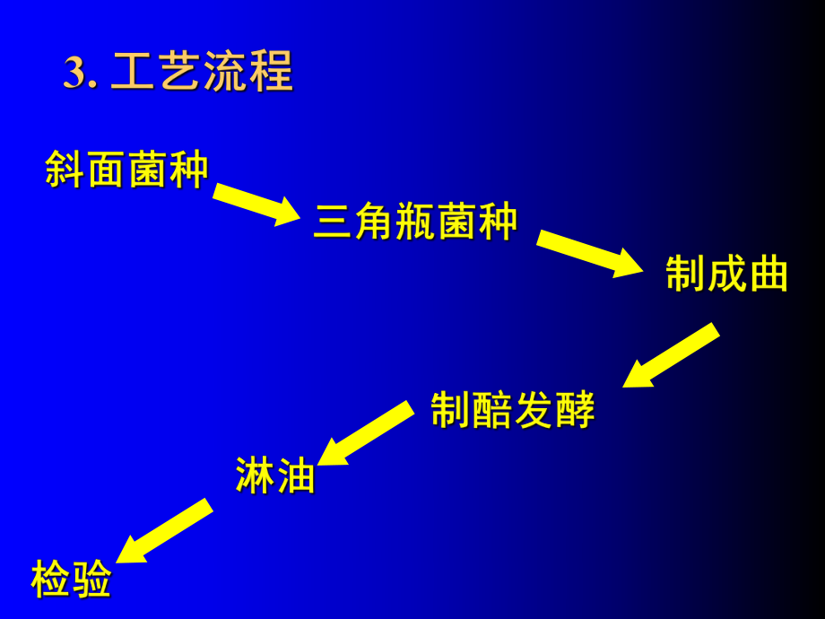 實驗2,醬油釀造_第4頁