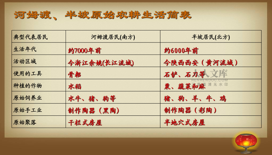 第3課 遠古祖先的傳說_第2頁