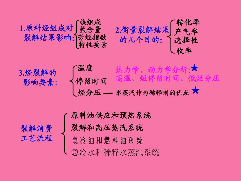 基本有机化学工业原料及加工ppt课件_第4页