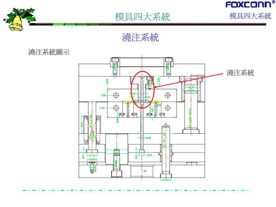 模具四大系統(tǒng)_ppt課件_第5頁