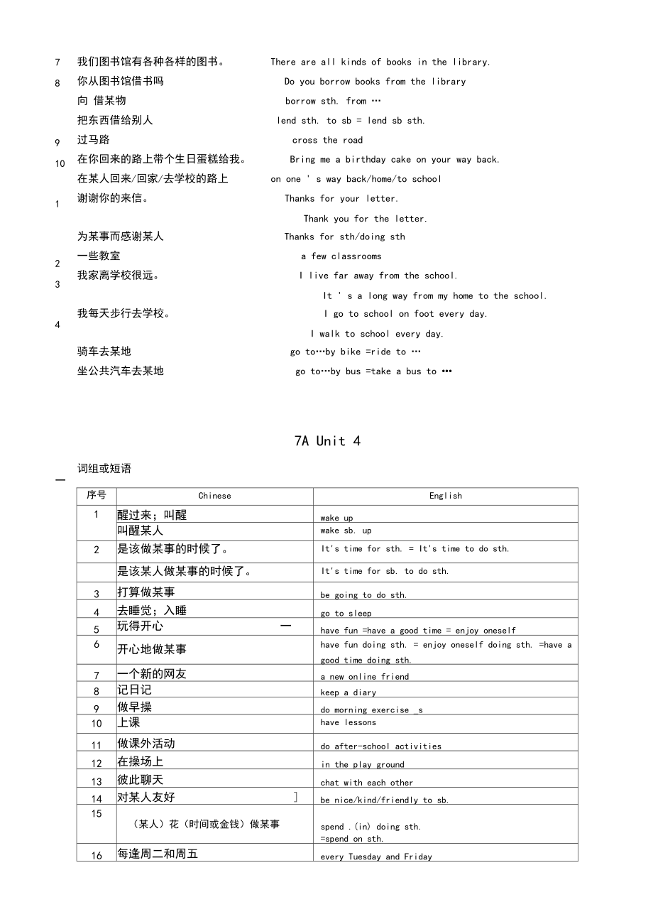 牛津7A_unit1-unit8_单元知识点总结_第5页