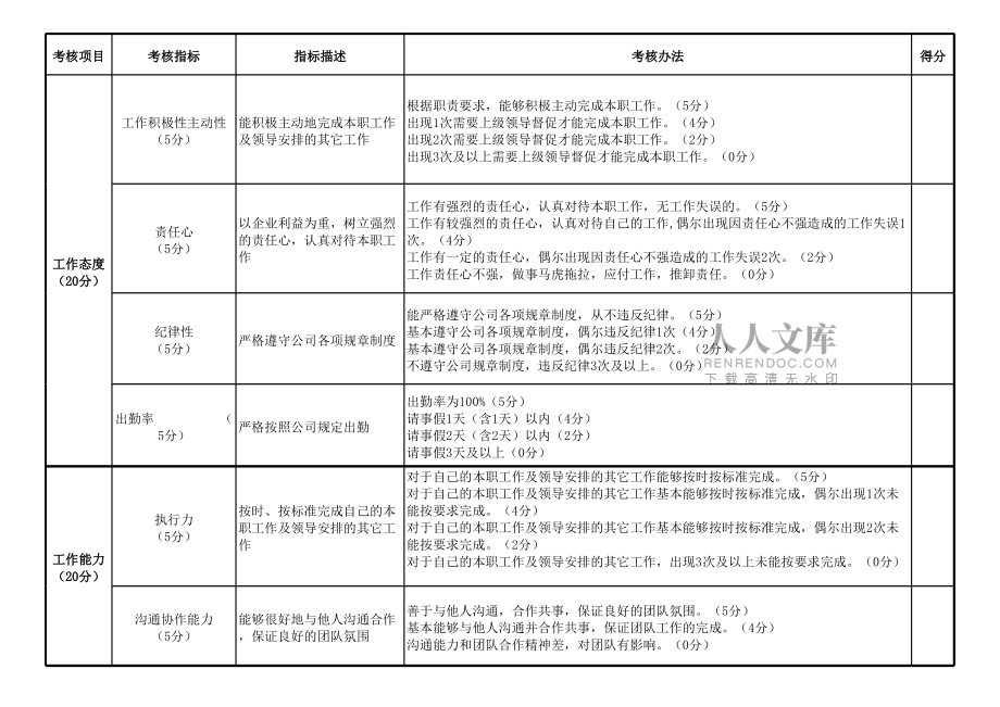 采購(gòu)員最新績(jī)效考核(用)_第2頁(yè)