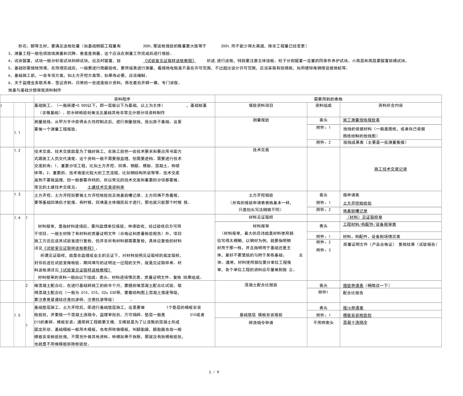 土建資料員教程詳細(xì)步驟..._第3頁(yè)