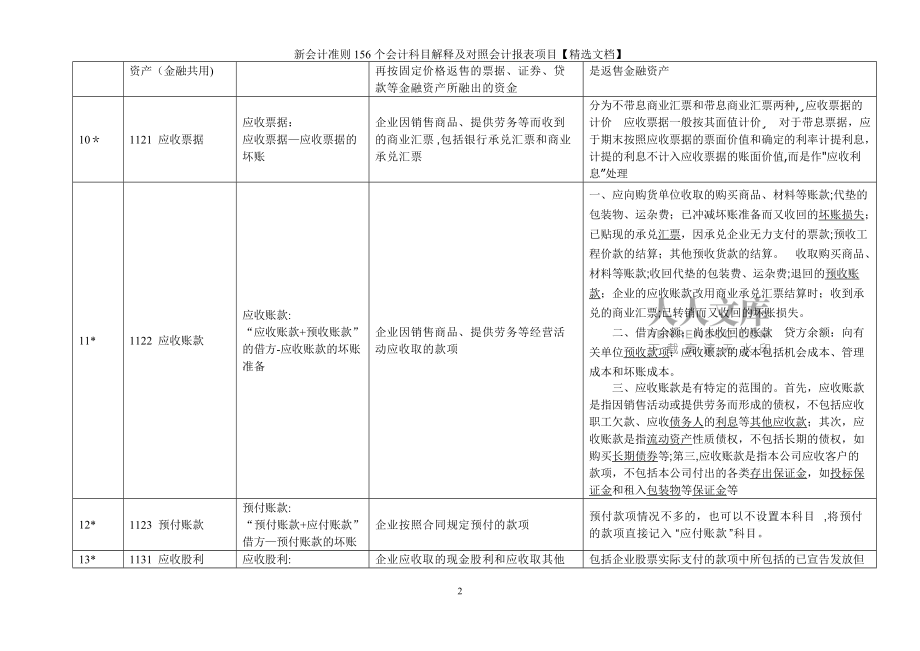 新會計準(zhǔn)則156個會計科目解釋及對照會計報表項目【精選文檔】_第2頁