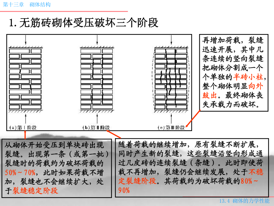 砌體力學性能_第3頁
