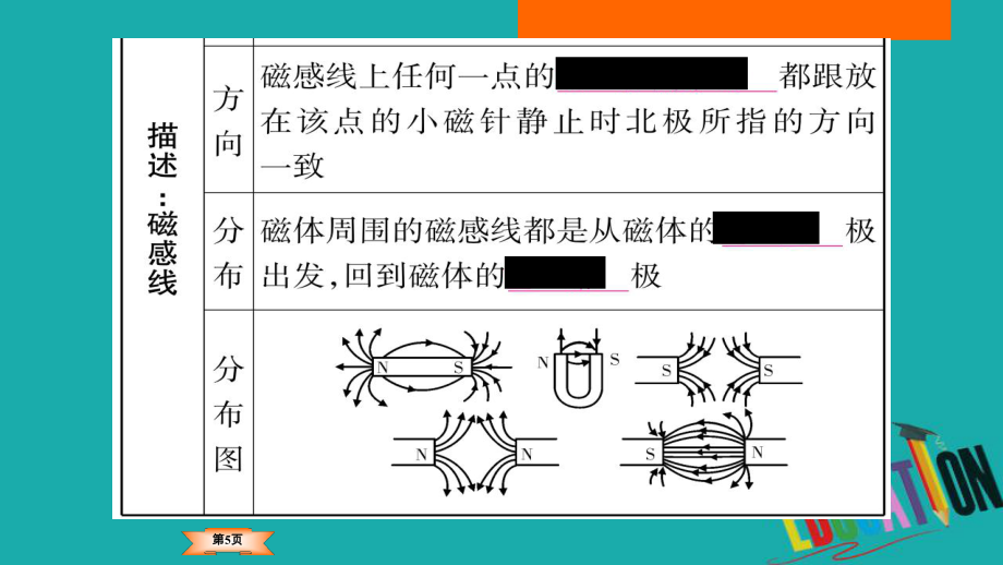 【最新】中考物理總復(fù)習(xí) 第21講 電與磁課件-人教級全冊物理課件_第5頁