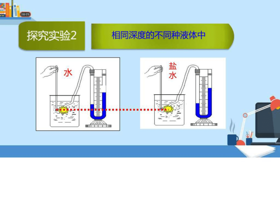 微課專用--液體壓強_ppt課件_第5頁