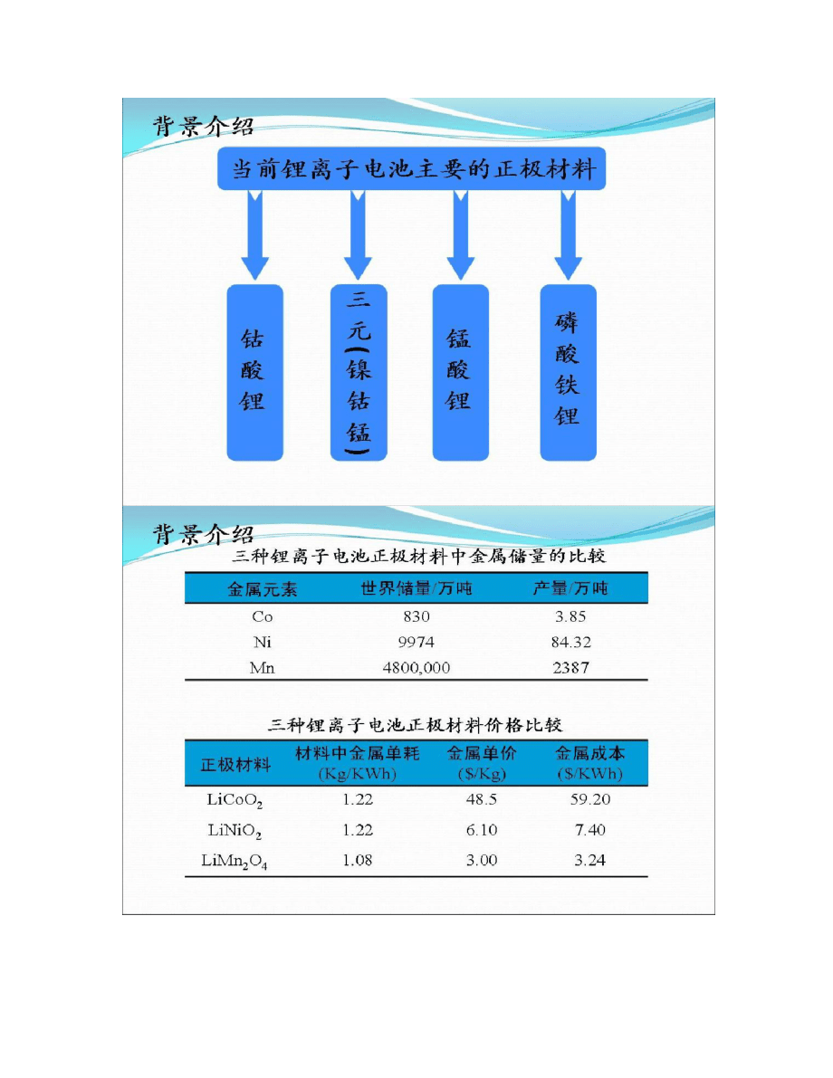 锂电三元材料介绍PPT_第3页