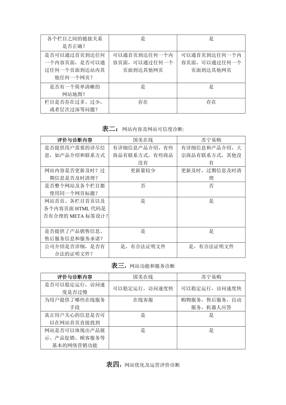 实验二 企业网站评价与诊断_第3页