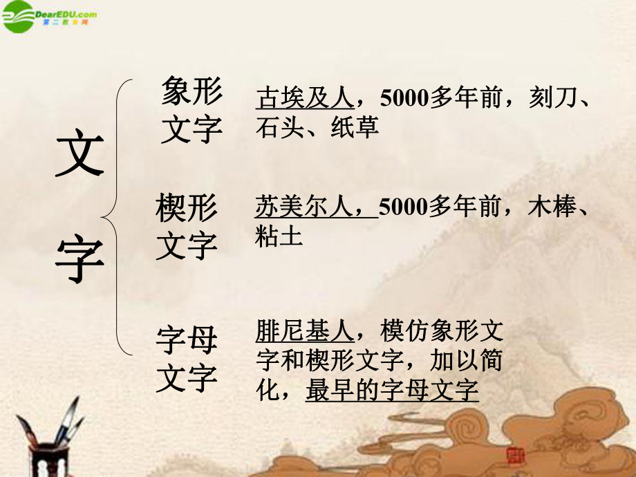 第10課《文字與文學(xué)》華師大版_九年級(jí)歷史上冊(cè)_課件(1)_第4頁(yè)