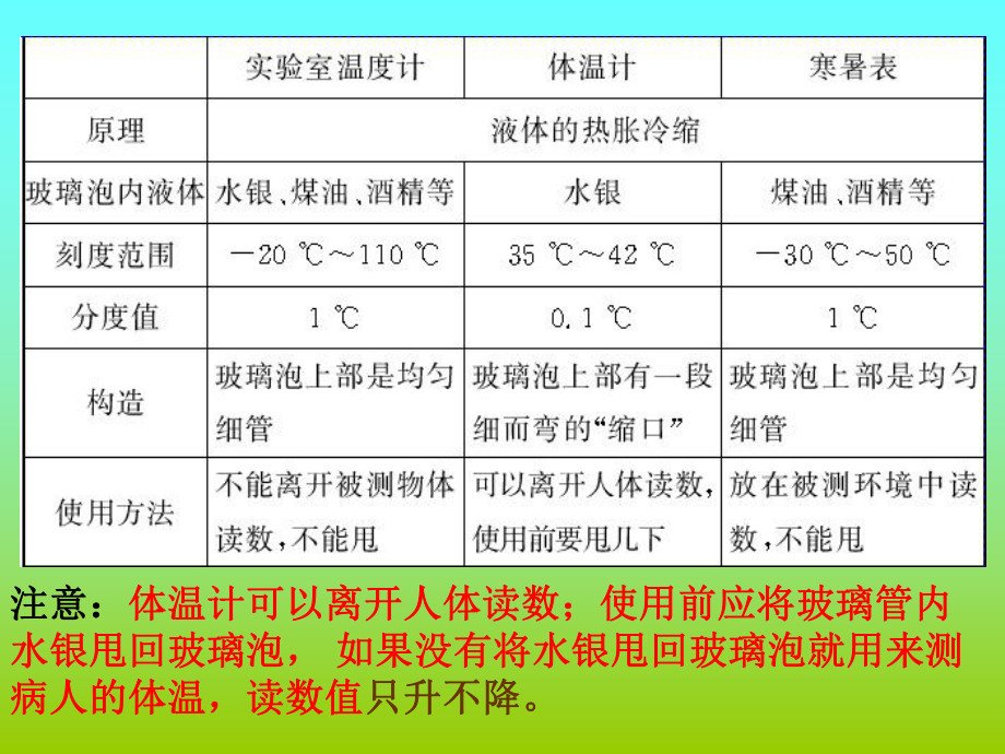 第四章 物態變化2_第5頁