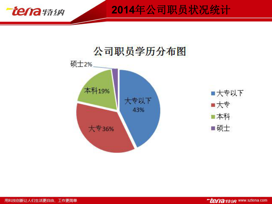 行政部2014年度工作总结与2015年工作规划_第5页