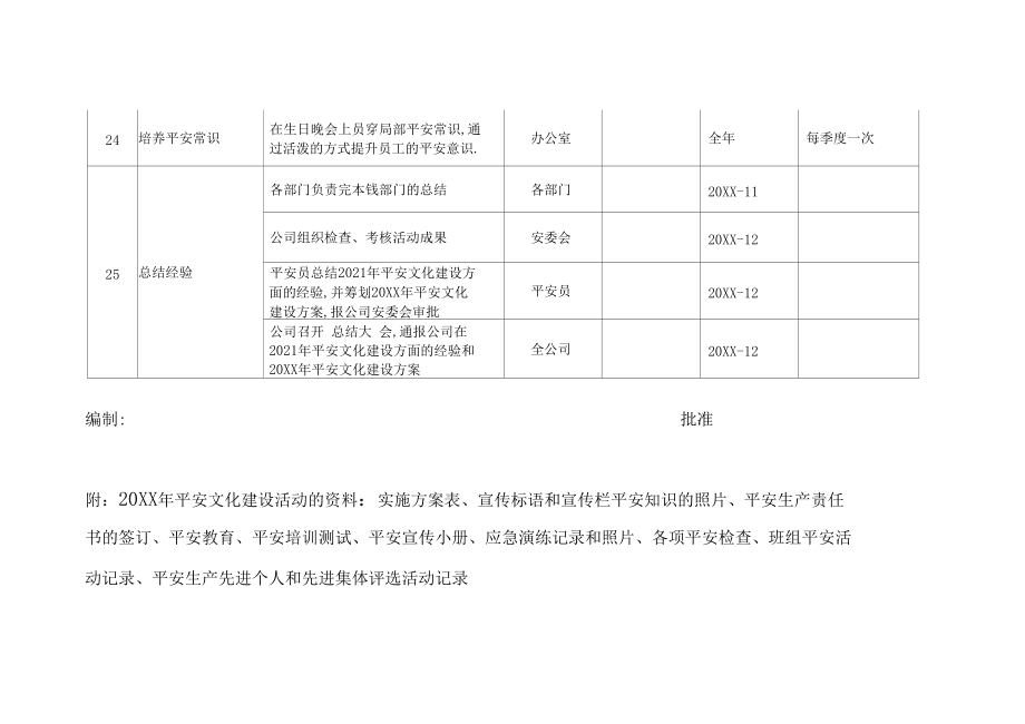 XX公司20XX年安全文化建设活动实施计划表_第5页