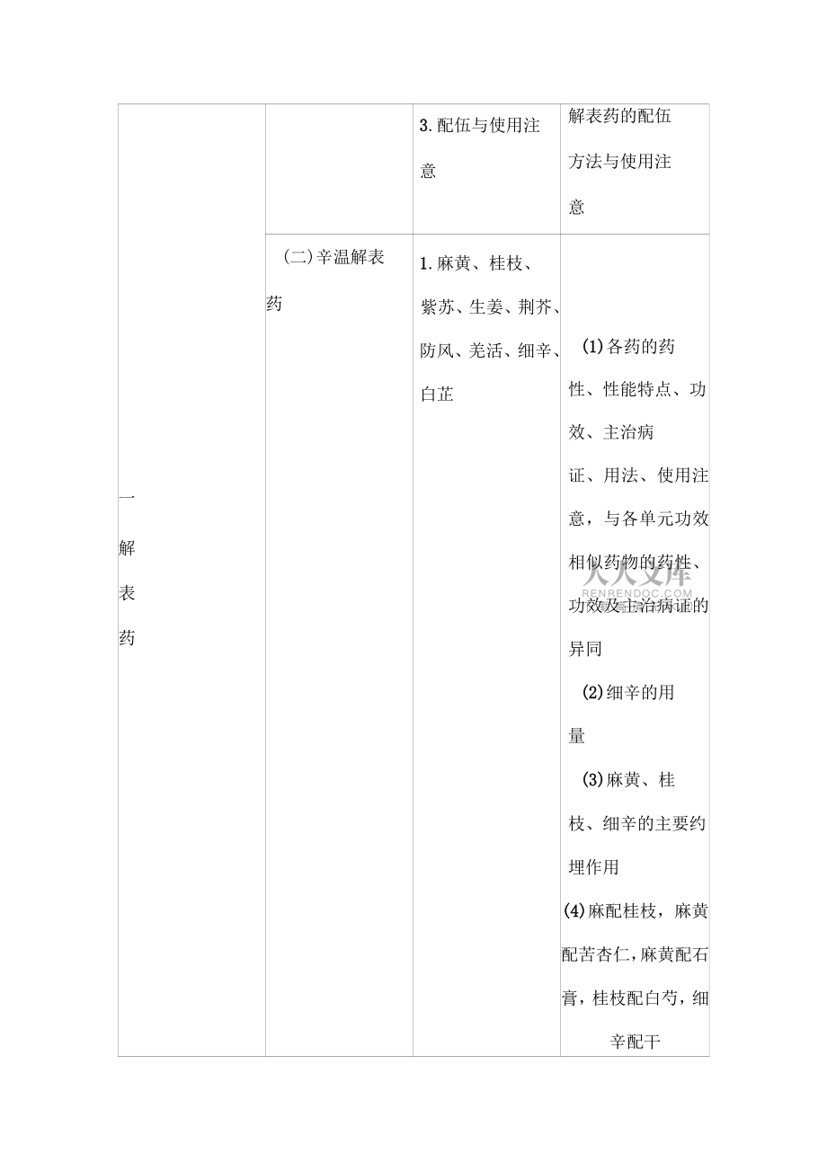 2019年执业中药师中药学专业知识二考试大纲_第2页