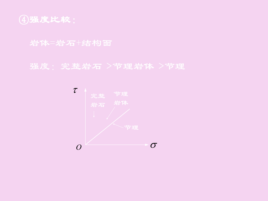 岩体力学第1章 绪论ppt课件_第3页