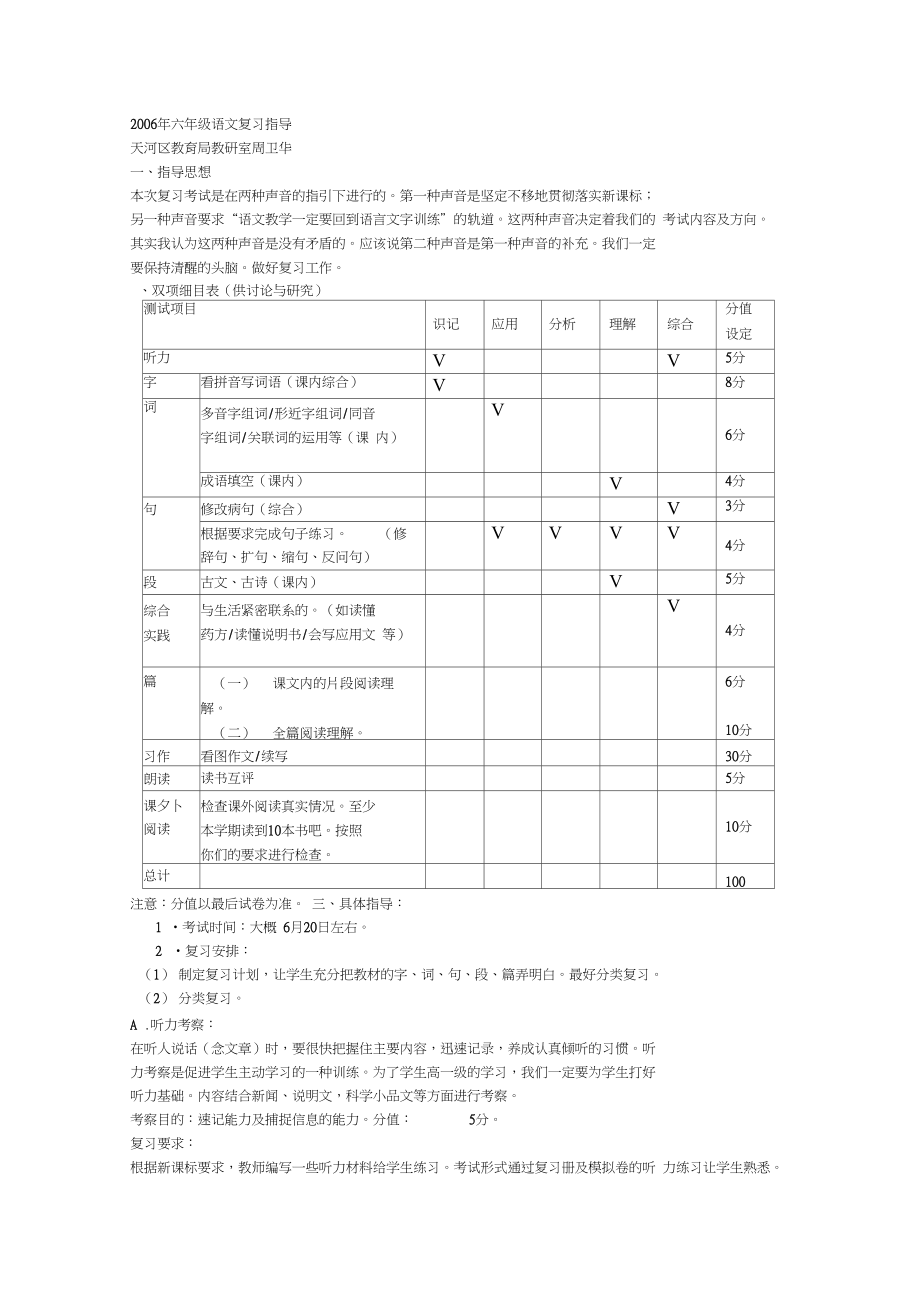 六年级毕业班语文复习指导_第1页