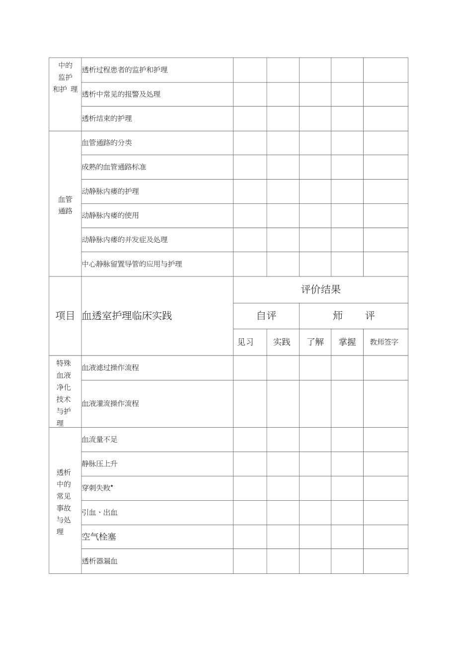 血透室新护士培训记录手册_第5页