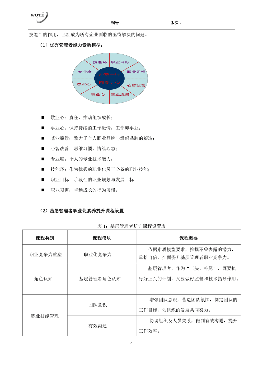 公司职业素养培训规划方案_第4页