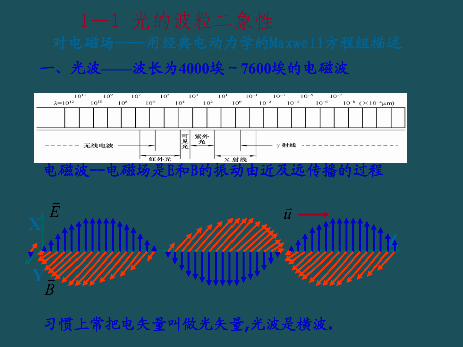 1.1光的波粒二相性ppt课件_第5页