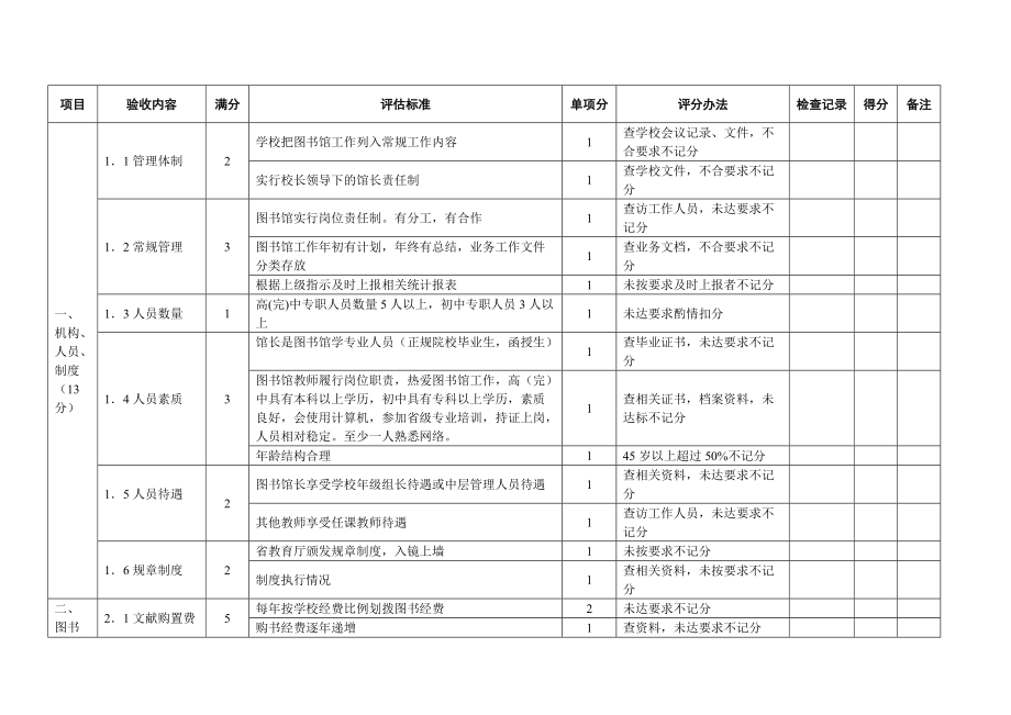 河北省中小学图书馆室评估细则修订_第3页
