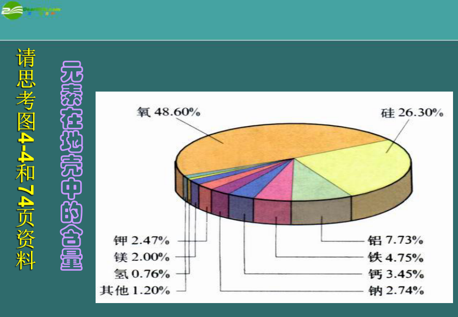 3--3元素课件人教新课标版_第5页
