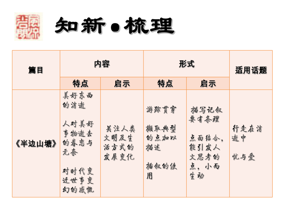 充分挖掘身邊的寫作資源(蘇州十中袁佳)_第4頁