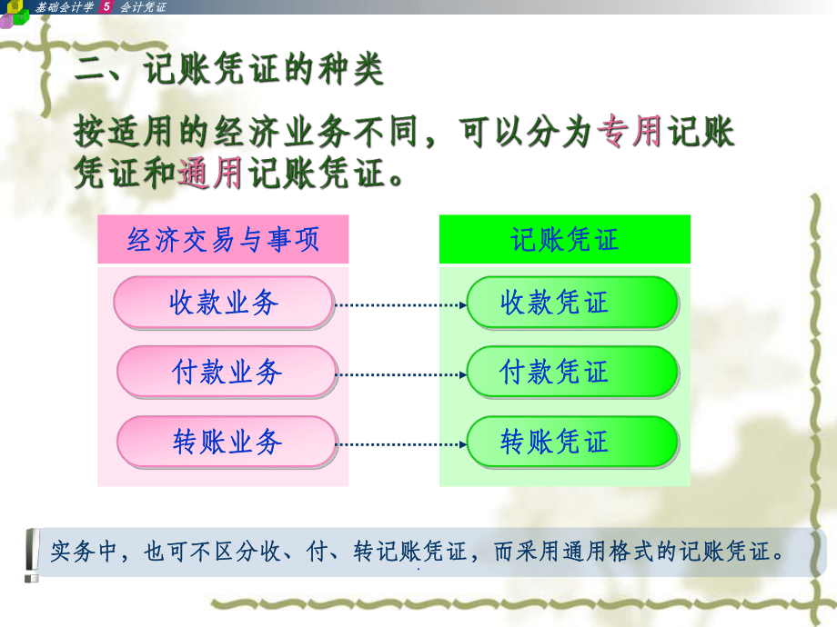 《現(xiàn)代會計學基礎教學》08-2記賬憑證_第5頁