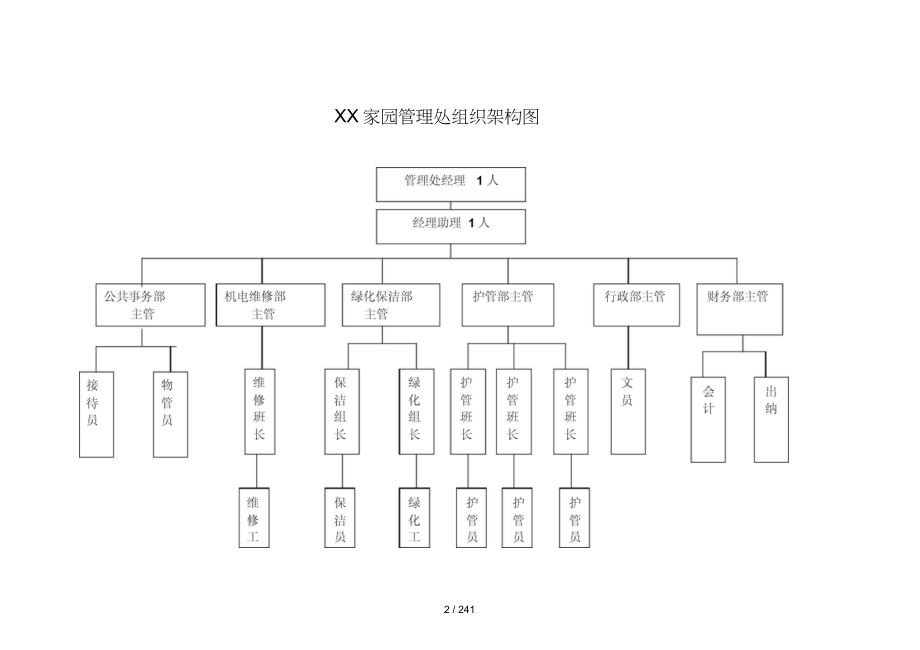 园区管理处物业管理方案_第2页