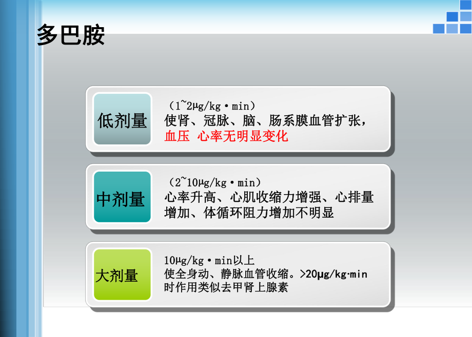 血管活性藥物應用護理_第5頁
