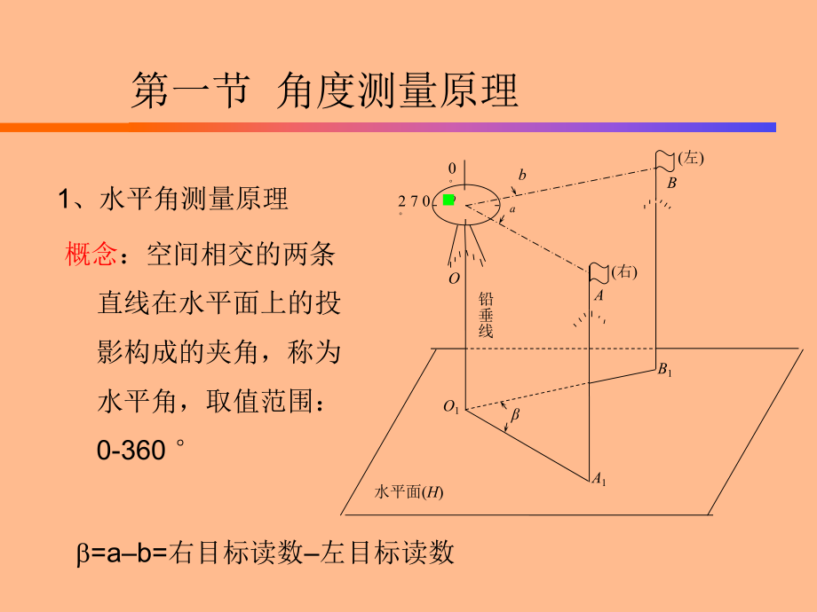 单元三角度测量课件_第2页