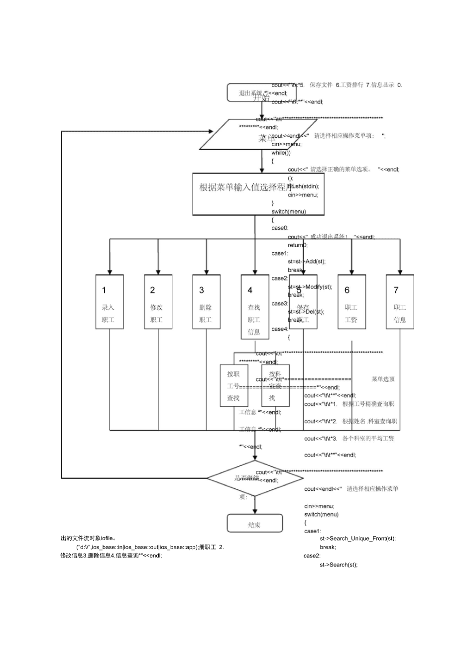 c课程设计职工工资管理系统_第3页