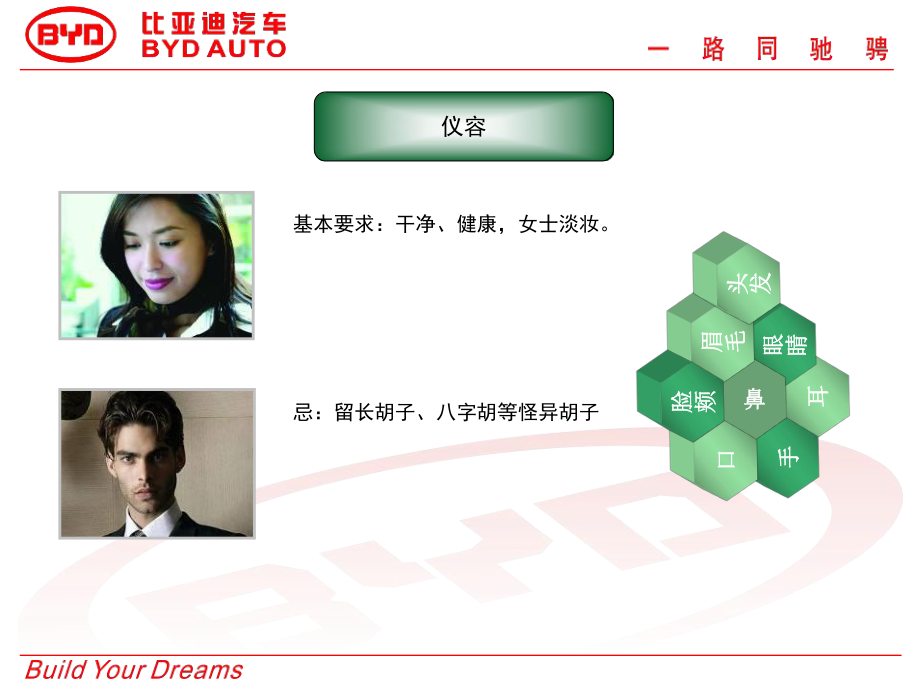 比亞迪新員工商務禮儀培訓_第4頁