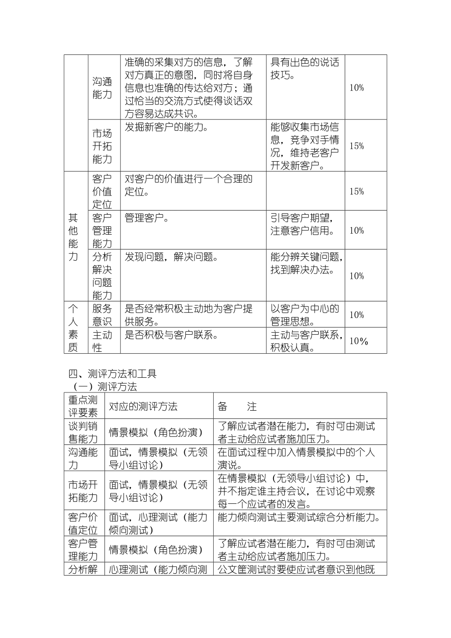 《某公司銷售代表招聘方案》_第5頁
