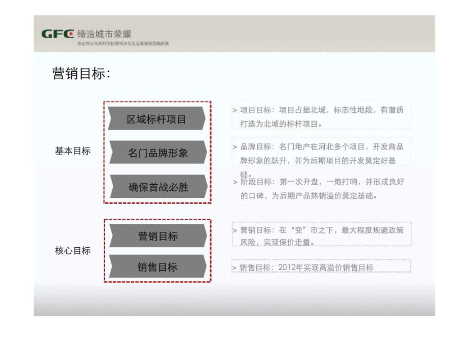 2020保定大马坊村项目营销占位及运营策划思路纲要ppt课件_第3页