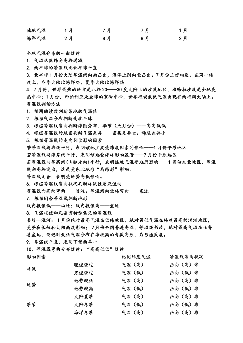 高三第一輪復(fù)習(xí)提綱之《大氣環(huán)境》第一節(jié)到第四節(jié)_第4頁