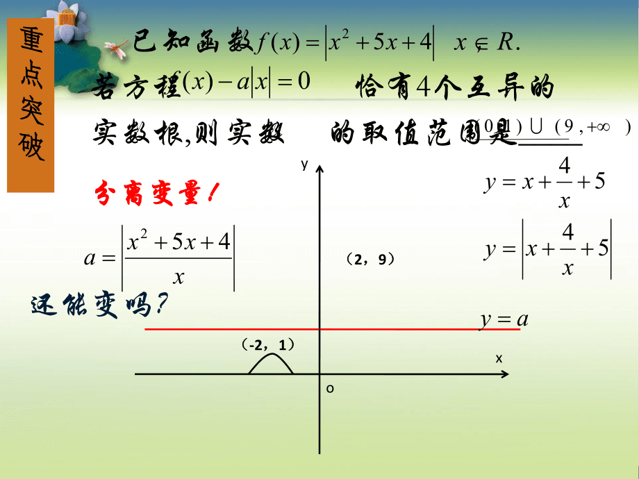 高中数学课件数形结合ppt课件_第5页