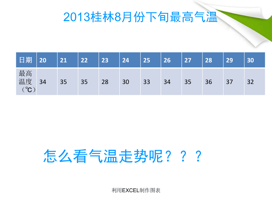 利用EXCEL制作图表课件_第5页