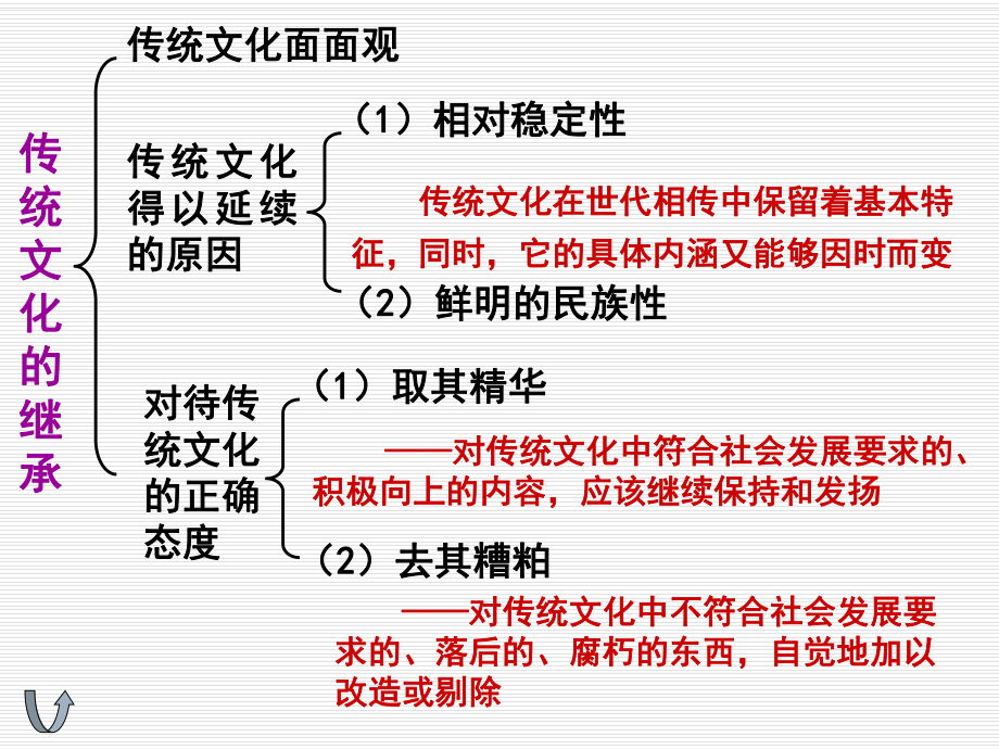 第二單元《文化傳承與創(chuàng)新》復(fù)習(xí)課件_第5頁(yè)
