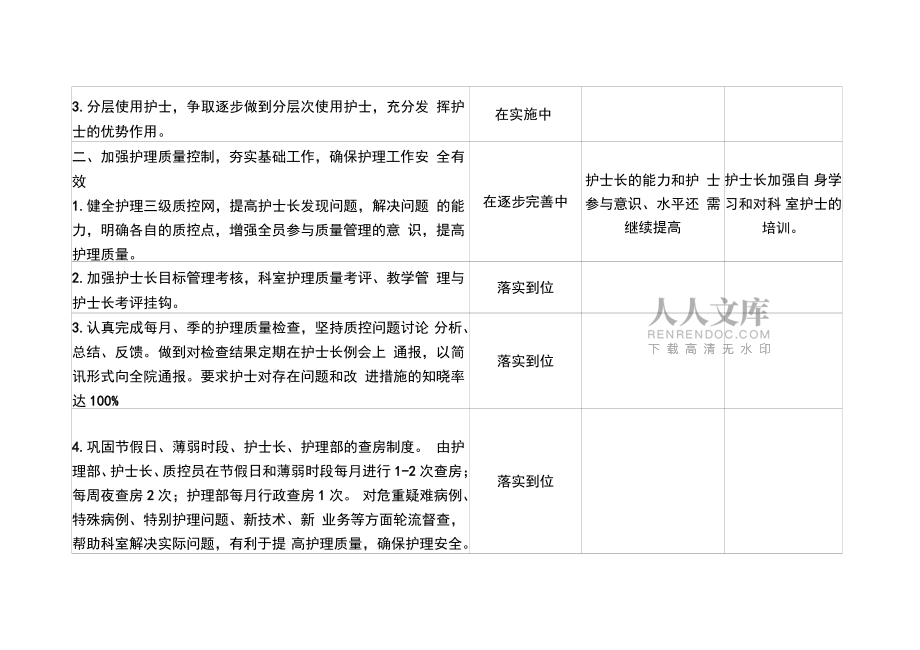 2018年護理工作計劃落實情況分析表_第2頁