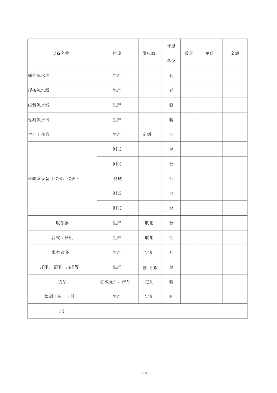 2019年工廠建設項目可行性分析及籌建方案_第3頁